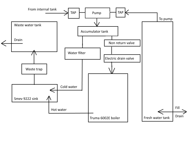 Plumbing schematic